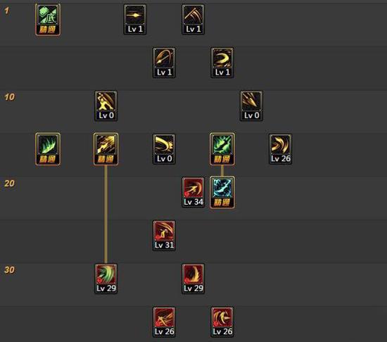 《DNF》征战者二觉怎么加点 征战者加点攻略