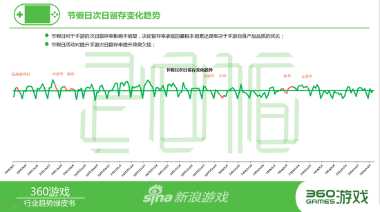 2016手游人必看的35页纯干货 四大看点加360新政
