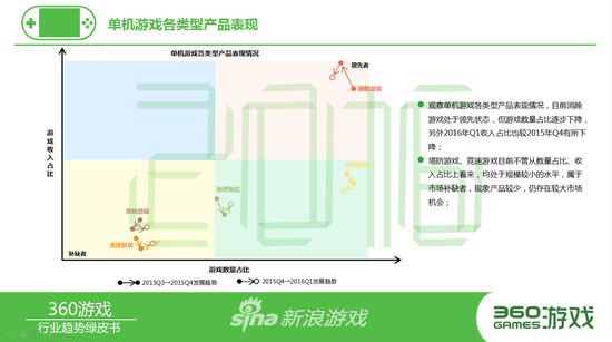 2016手游人必看的35页纯干货 四大看点加360新政
