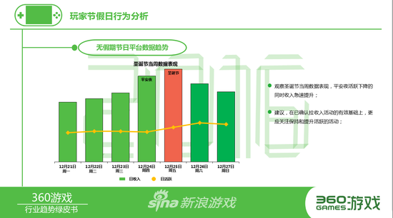 2016手游人必看的35页纯干货 四大看点加360新政
