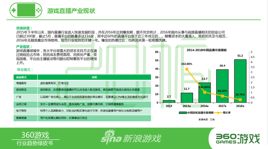 2016手游人必看的35页纯干货 四大看点加360新政