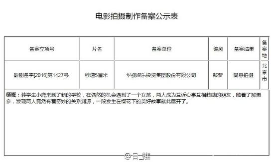 《秒速五厘米》已通过备案