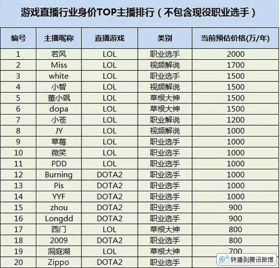 2015年排行榜