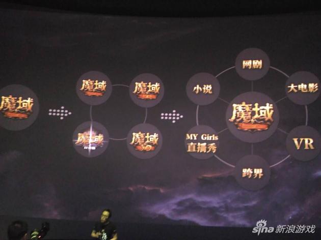 《魔域》试水泛娱乐领域