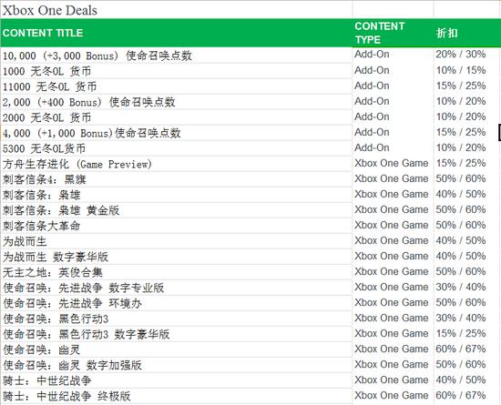 XboxOne夏季促销名单（点击放大）