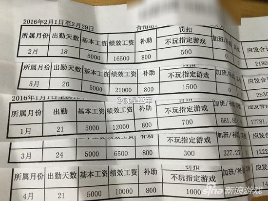 迪拜人均月收入_月收入25000(3)