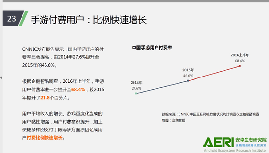 中国手游年中报告：超六成用户愿为角色扮演类付费