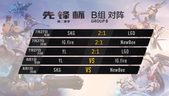 先锋杯S2第6日:IG.fire击败NB LGD全败出局新
