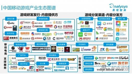 网易手游的成功证明了渠道并不一定就为王