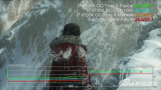 Titan X实测4K极限画质《古墓丽影：崛起》