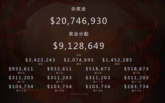 DC战队:护国神翼Wings勇夺Ti6国际邀请赛冠军 奖金高达912万美元