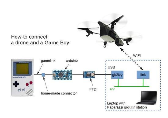 膝盖已碎 大神改造“板砖”Gameboy操控无人机