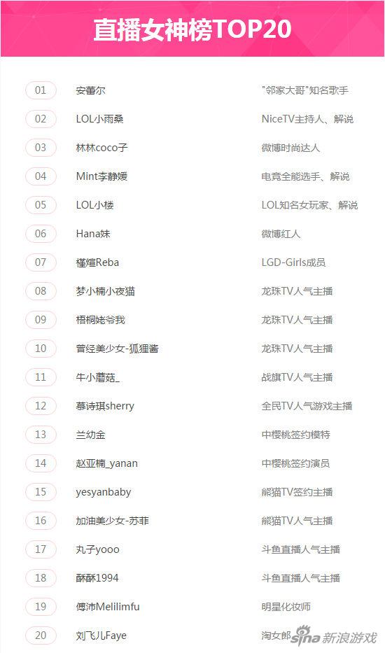 女神TOP20