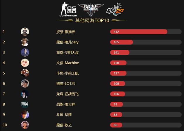 网络游戏热度排行榜_2021游戏热度排行榜