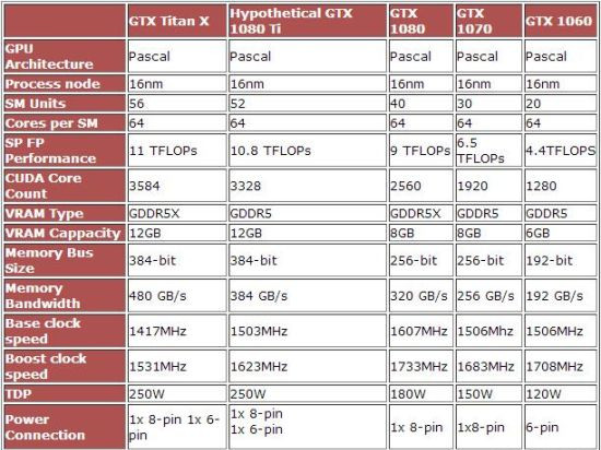 GTX1080 Ti 规格曝光