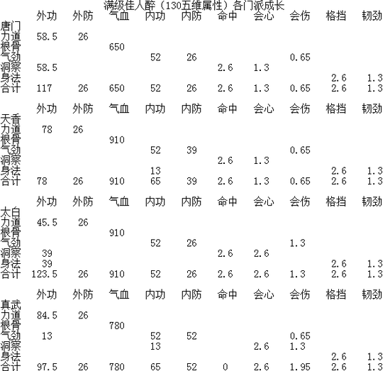 天刀天香乐伶曲谱_天刀天香(4)