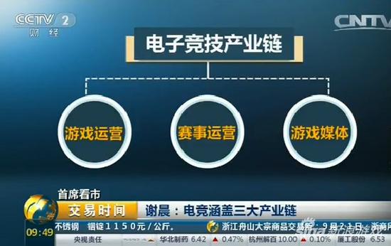 央视再谈电竞：“玩”成大产业 市场规模或破千亿