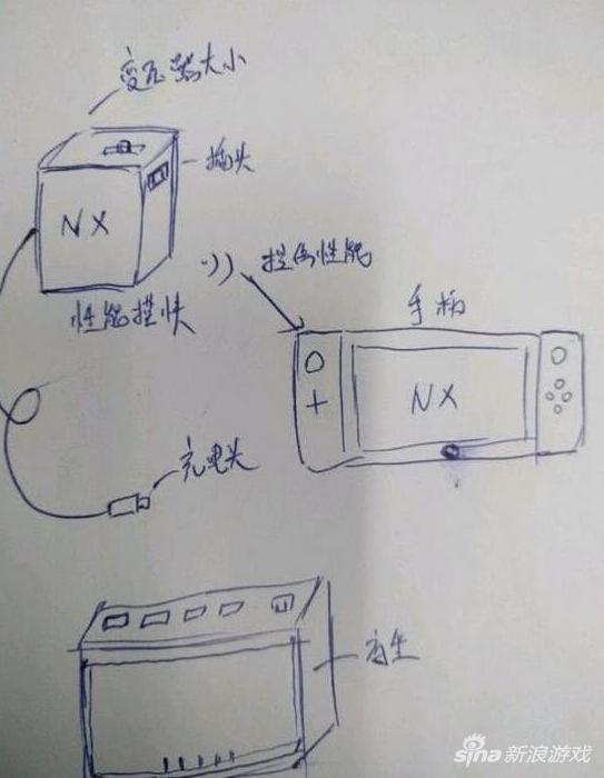 富士康曝光NX配置草图