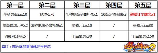 图4：多重好礼连环送 层层有惊喜