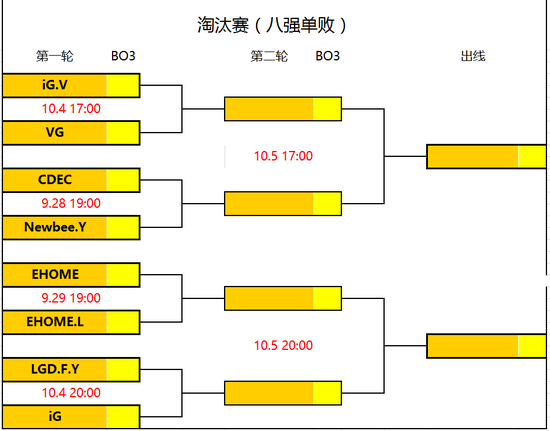 淘汰赛赛程