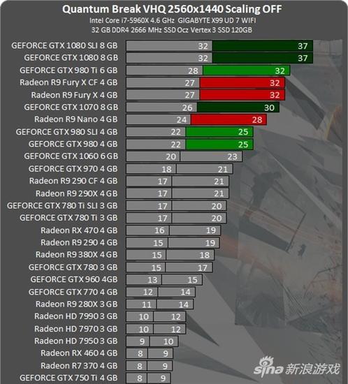 2K分辨率下游戏表现