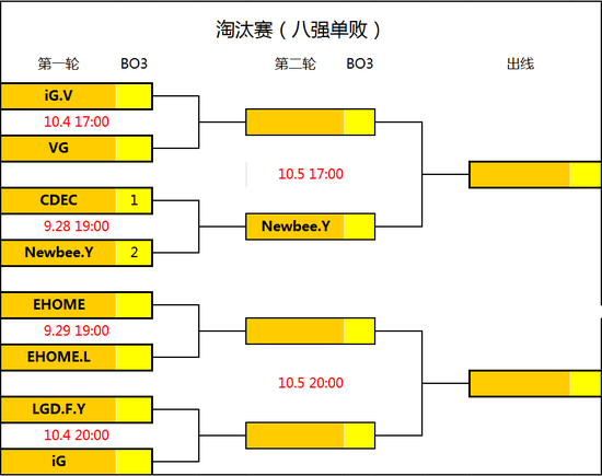 淘汰赛赛程