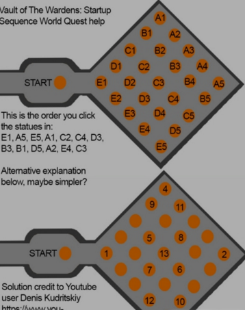 魔兽世界7.0守望者地窟任务怎么做 地窟启动序