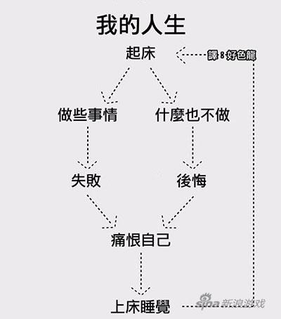 其实从起床就失败了