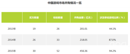 刷榜,自充值,手游CPA