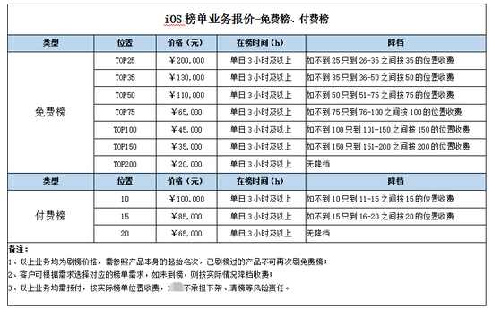 刷榜,自充值,手游CPA