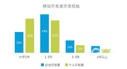 刷榜,自充值,手游CPA
