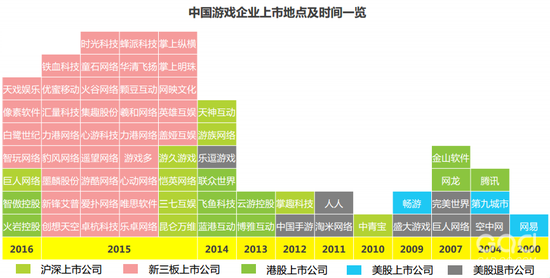 刷榜,自充值,手游CPA