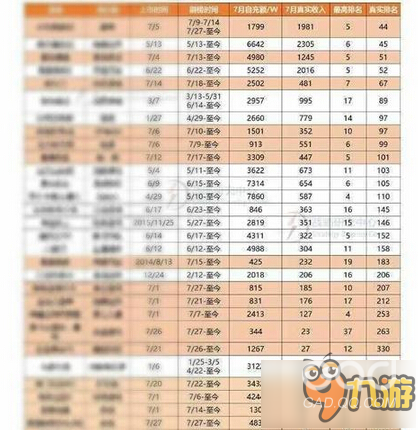 刷榜,自充值,手游CPA