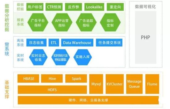 图二  畅思数据中心分层示意图
