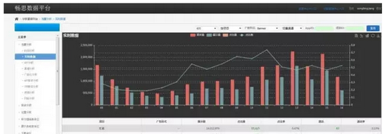图七 畅思平台数据运营中心