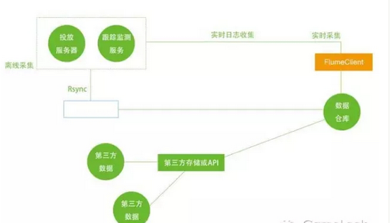 图三 日志收集示意图