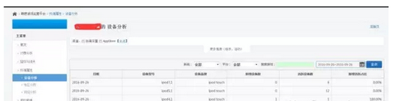 图八 畅思游戏运营平台示例
