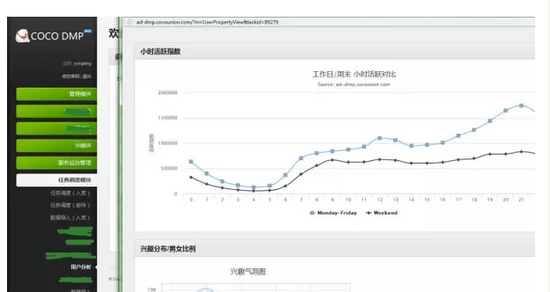 图九 畅思数据管理平台示例