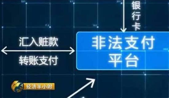 支付1元账户6万秒空 央视起底网游代打惊天骗
