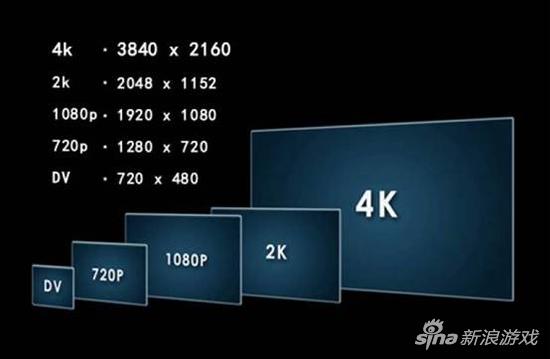 电视分辨率对比