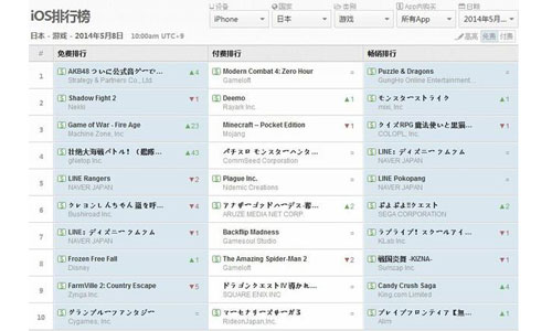 日本游戏IOS排行榜