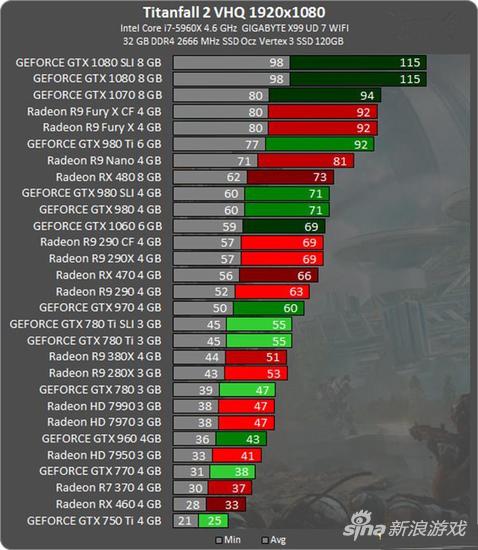 1080P下主流显卡完美运行