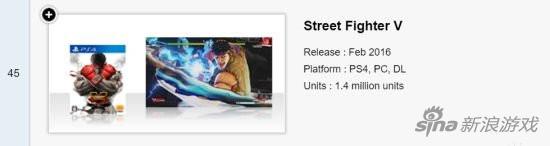 《街霸5》半年销量不足10万份