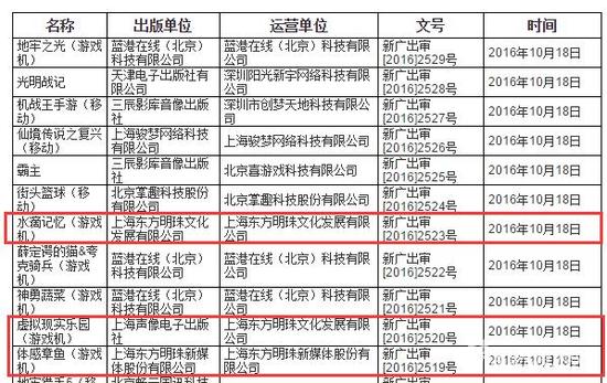10月份进口网络游戏审批信息