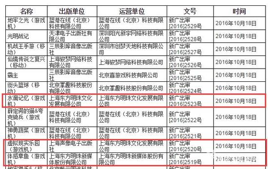 10月份进口网络游戏审批信息