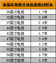 如何挑选一台适合自己的游戏显示器和电视?_