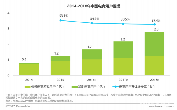 清风徐来转会虎牙直播 手游主播争夺或将白热