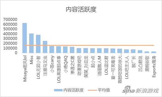 新浪游戏自媒体&品牌排行10月榜单重磅发布