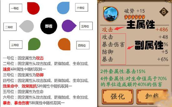 阴阳师御魂主属性和副属性的强化说明