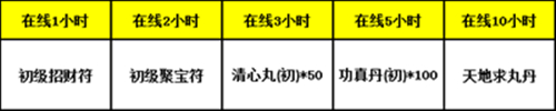图三